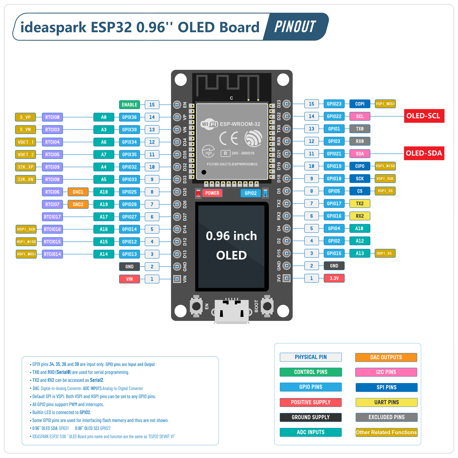 ideaspark® ESP32 Development B - Hobby Diy Electronics Kit incelemesi ve fiyatı